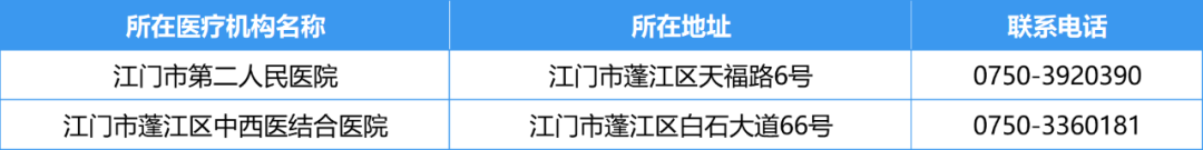 SG飞艇(中国)开奖记录查询站发热门诊2.png
