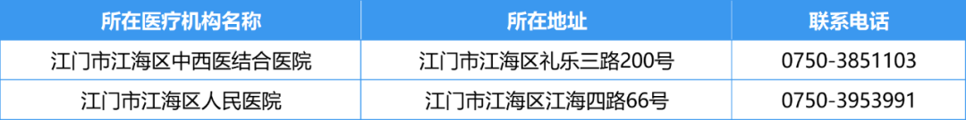 SG飞艇(中国)开奖记录查询站发热门诊3.png