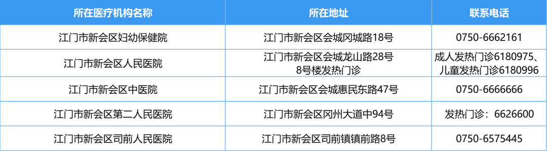 SG飞艇(中国)开奖记录查询站发热门诊4.png