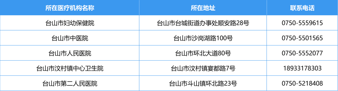 SG飞艇(中国)开奖记录查询站发热门诊5.png