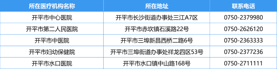 SG飞艇(中国)开奖记录查询站发热门诊6.png