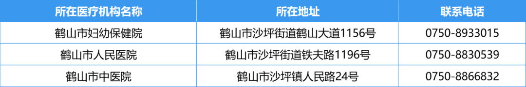 SG飞艇(中国)开奖记录查询站发热门诊7.png