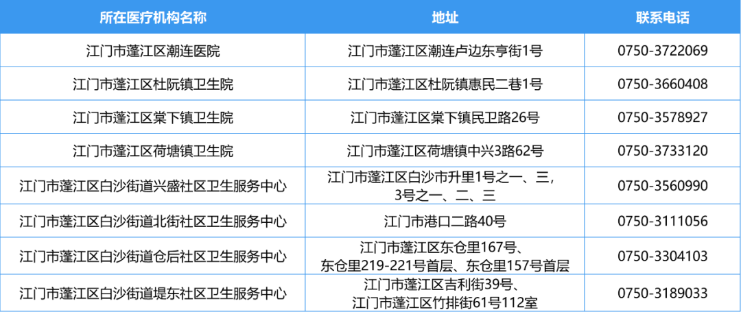 SG飞艇(中国)开奖记录查询站发热门诊9.png