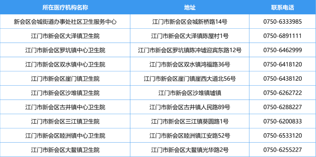 SG飞艇(中国)开奖记录查询站发热门诊11.png
