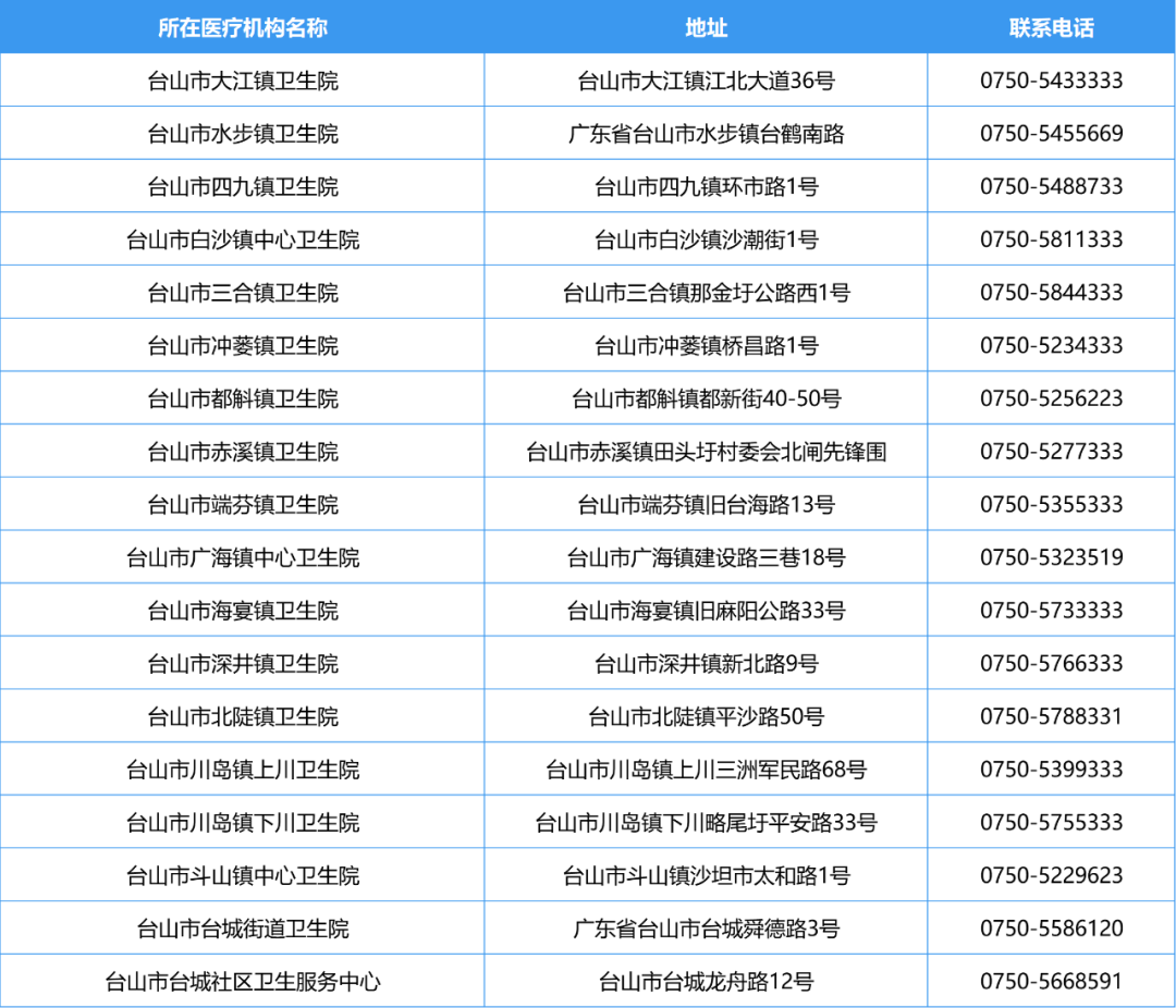 SG飞艇(中国)开奖记录查询站发热门诊12.png