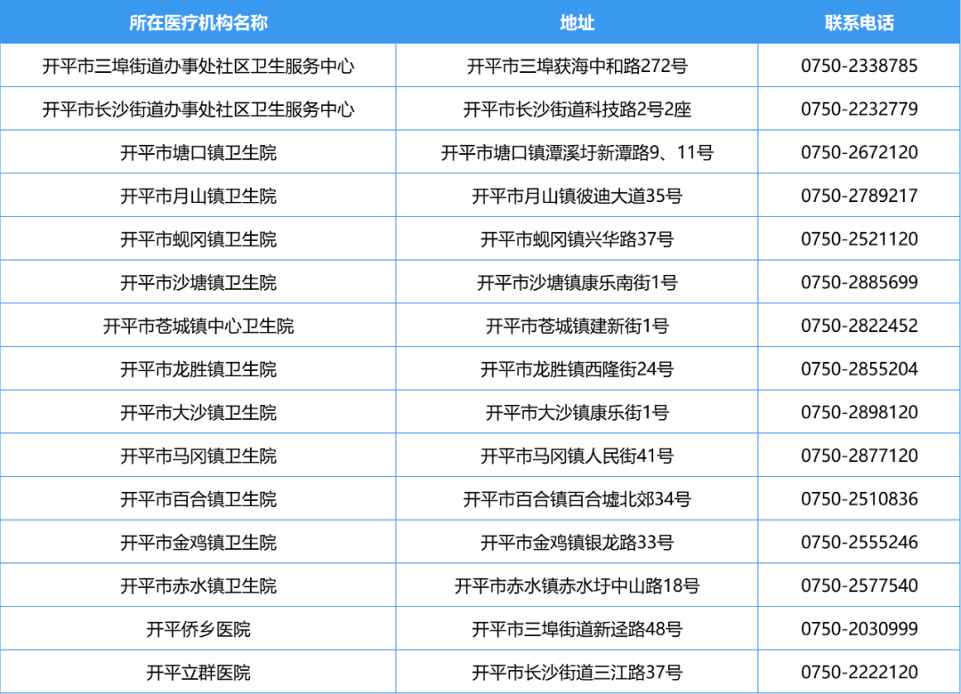 SG飞艇(中国)开奖记录查询站发热门诊13.png