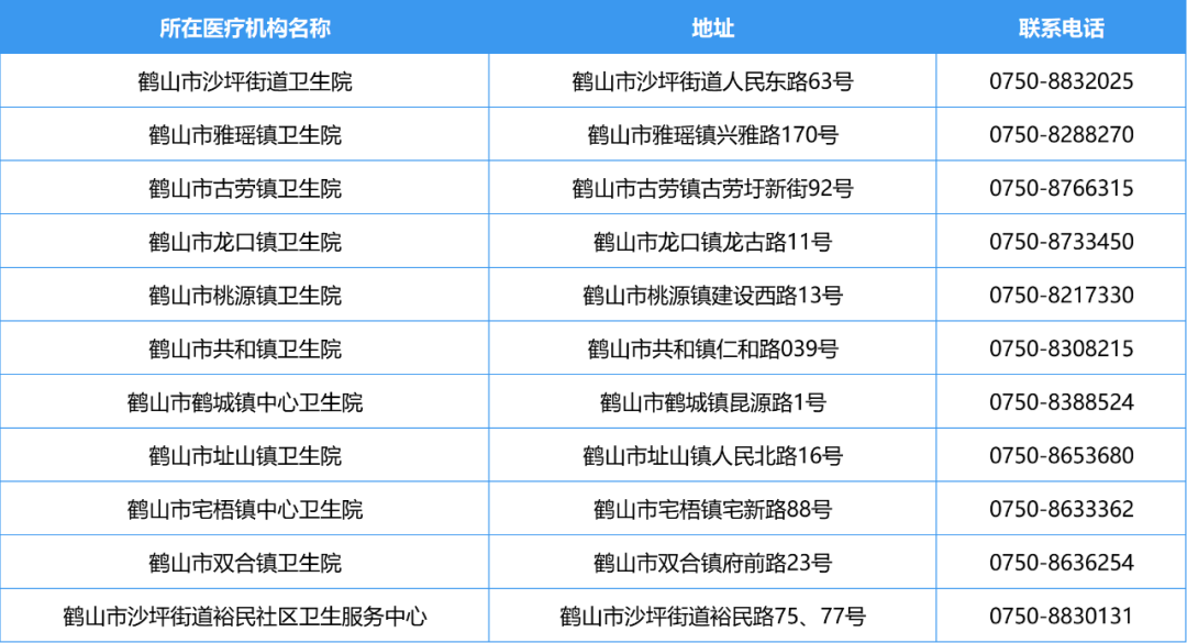 SG飞艇(中国)开奖记录查询站发热门诊14.png
