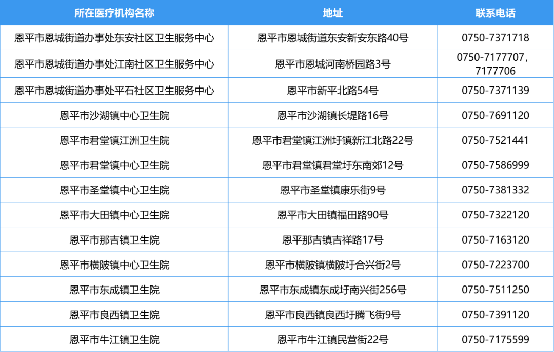 SG飞艇(中国)开奖记录查询站发热门诊15.png