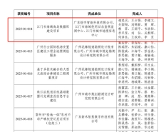 251024SG飞艇(中国)开奖记录查询站海域海岛数据库建设项目荣获 广州市优秀测绘地理信息工程奖一等奖 (3).jpg