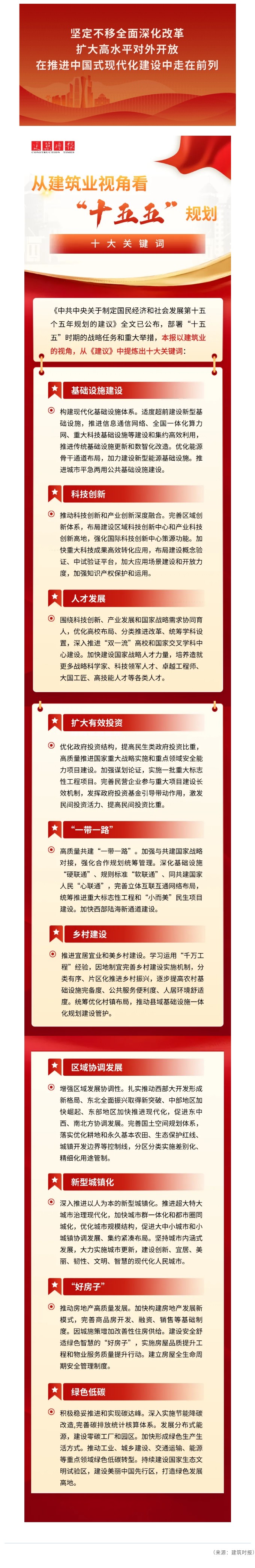 十大关键词！看建筑业未来五年发展方向！.jpg