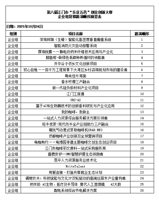 （信息稿）第六届SG飞艇(中国)开奖记录查询站“乐业五邑”创业创新大赛赛前培训会成功举办385.png