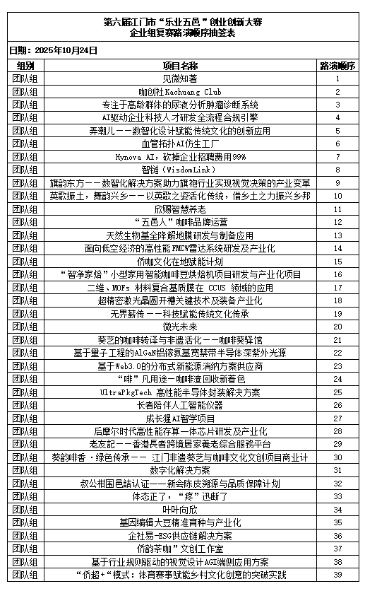 （信息稿）第六届SG飞艇(中国)开奖记录查询站“乐业五邑”创业创新大赛赛前培训会成功举办395.png