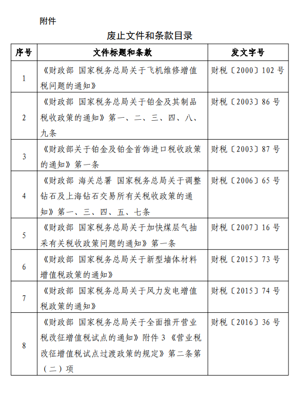 废止文件和条款目录.png