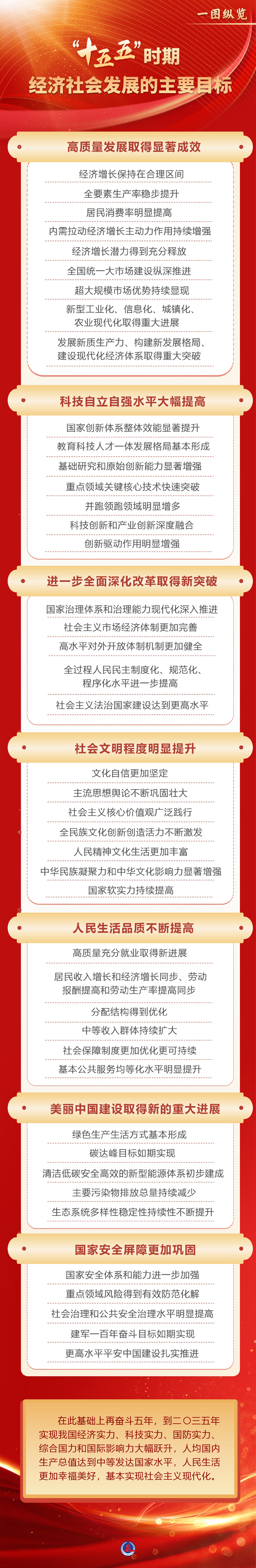 十五五.jpg