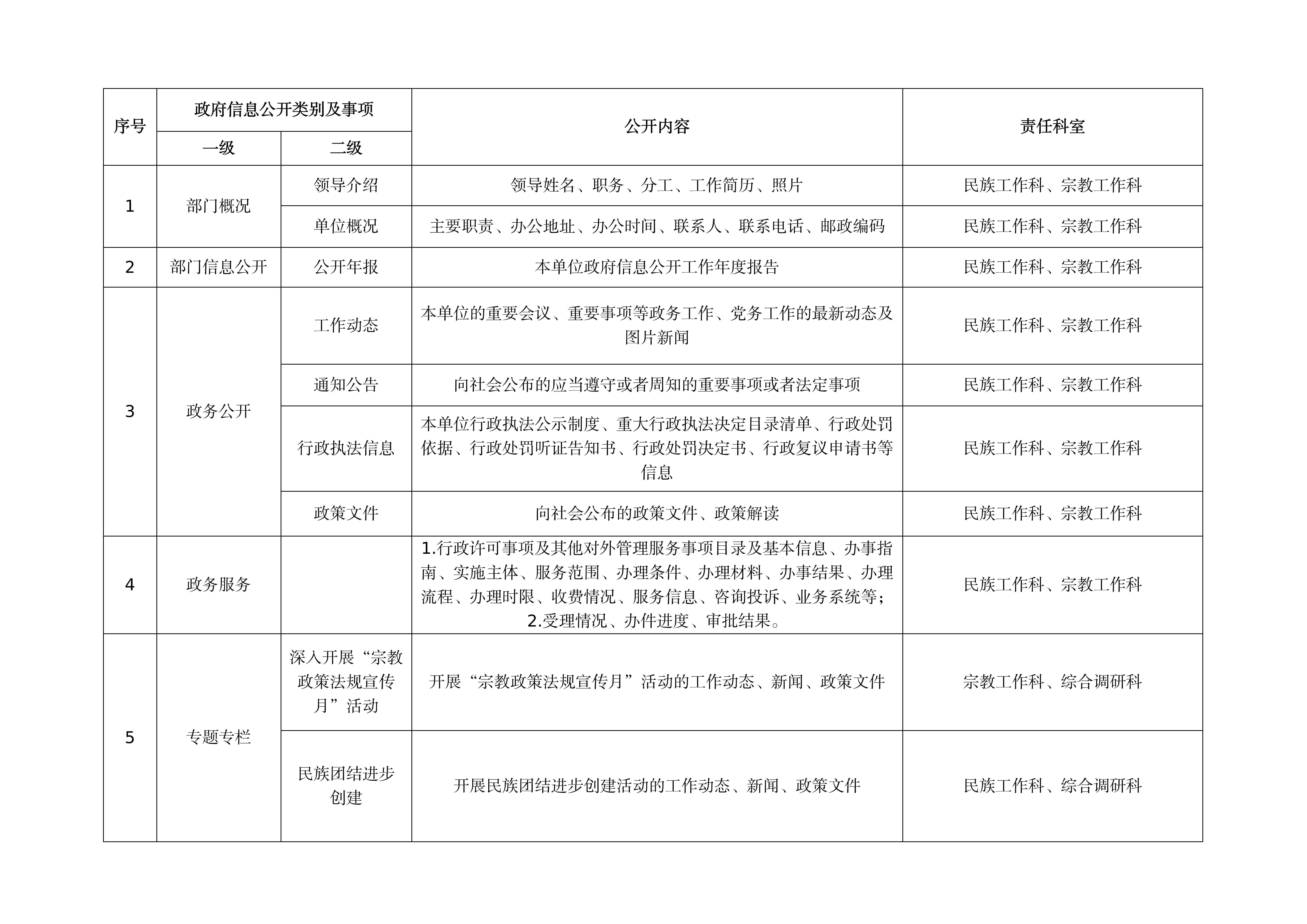 SG飞艇(中国)开奖记录查询站民族宗教事务局主动公开基本目录.png