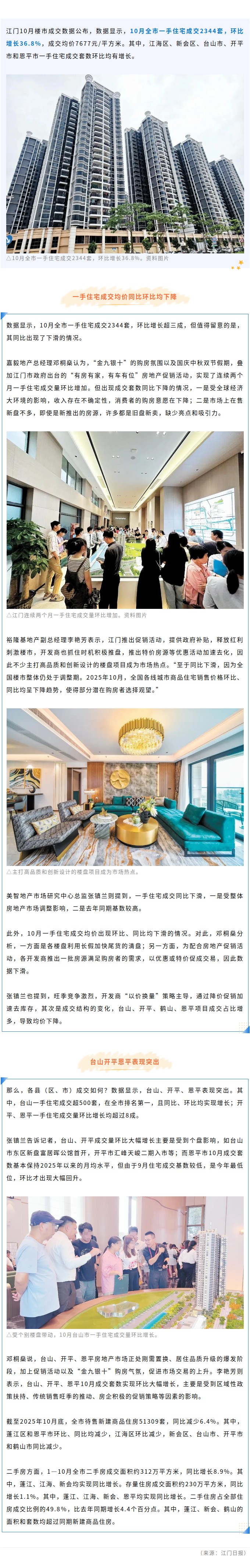 一手房成交量环比增长超30%！江门楼市最新数据&rarr;.jpg