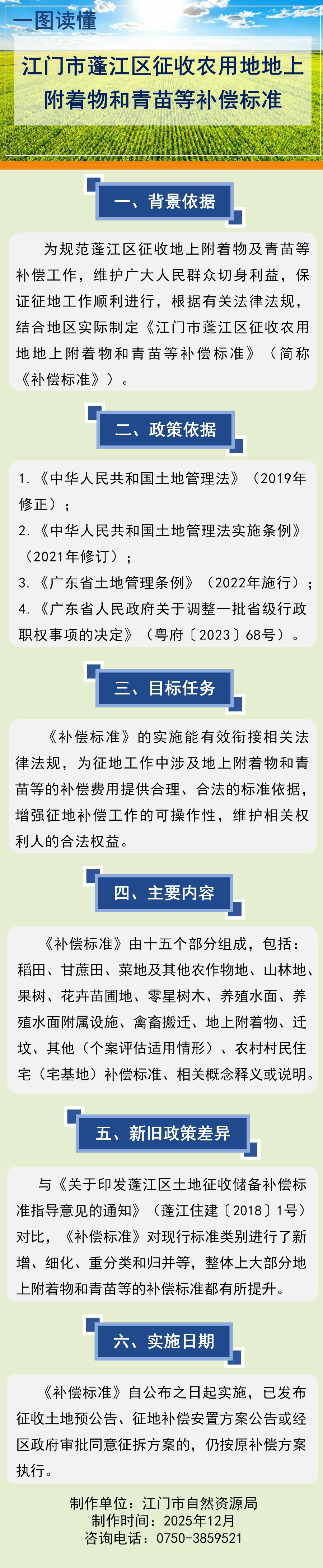 【一图读懂】《SG飞艇(中国)开奖记录查询站蓬江区征收农用地地上附着物和青苗等补偿标准》.jpg