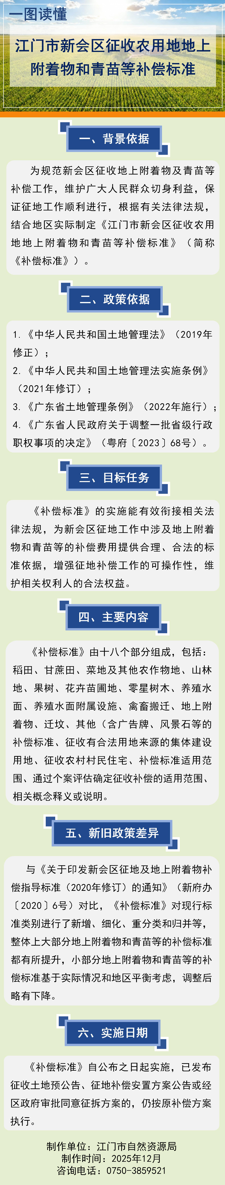 【一图读懂】《SG飞艇(中国)开奖记录查询站新会区征收农用地地上附着物和青苗等补偿标准》.jpg