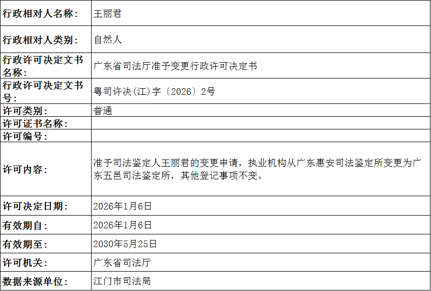 王丽君 2号.png