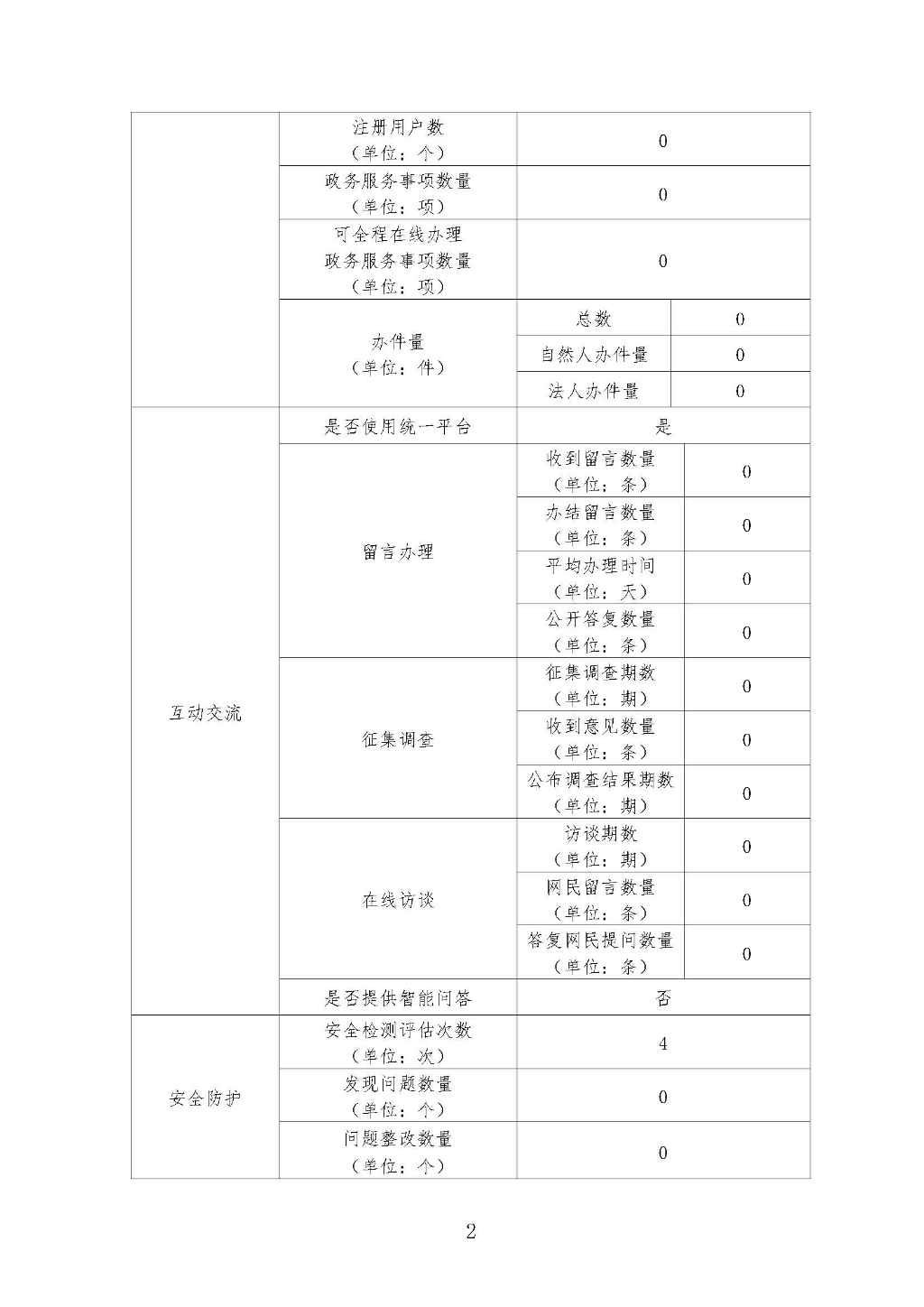 信用江门工作2025年度报表_页面_2.jpg