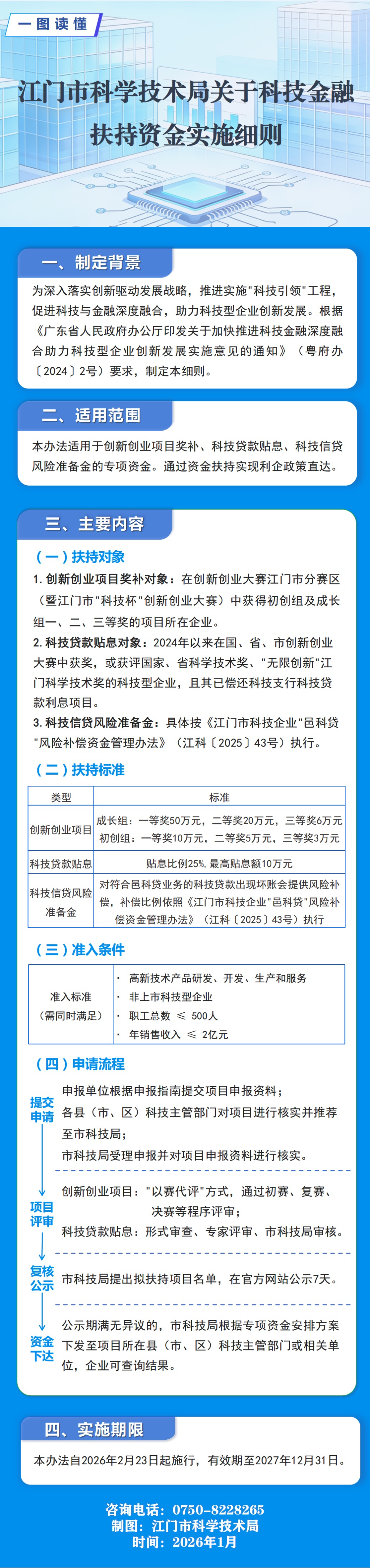 江科函〔2026〕5号附件4.《SG飞艇(中国)开奖记录查询站科技金融扶持资金实施细则》政策图解.jpg