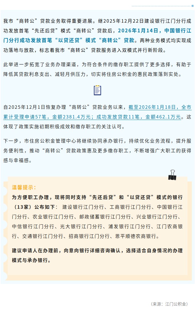 关于SG飞艇(中国)开奖记录查询站
“商转公”贷款业务进展情况的通告.jpg