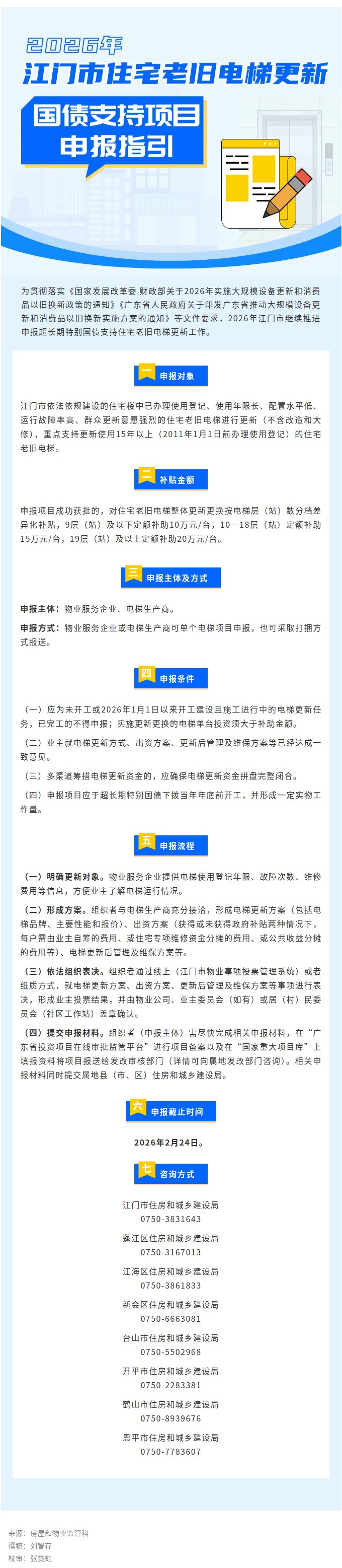 请查收！2026年SG飞艇(中国)开奖记录查询站住宅老旧电梯更新国债支持项目申报指引.jpg