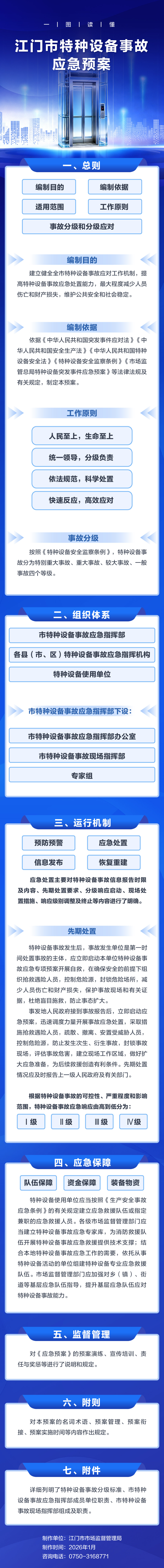 SG飞艇(中国)开奖记录查询站特种设备事故应急预案一图读懂（定）.jpg
