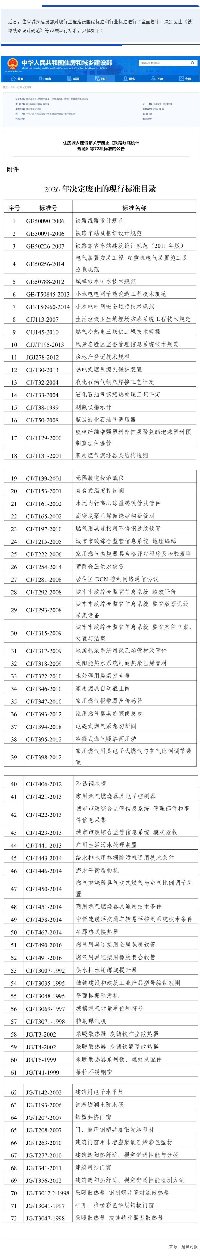 住建部：决定废止《铁路线路设计规范》等72项标准！.jpg
