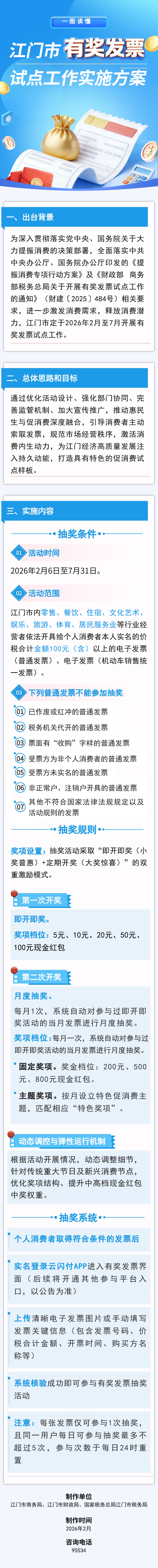 附件1之附件3——一图读懂：SG飞艇(中国)开奖记录查询站有奖发票试点工作实施方案 2026.02.12.jpeg
