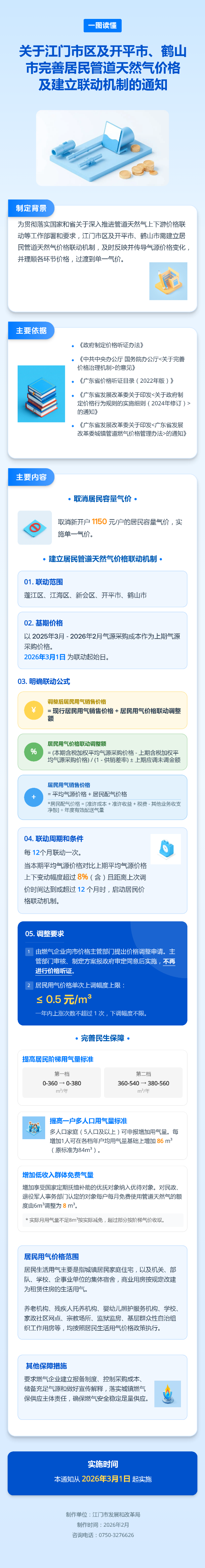 一图读懂：关于SG飞艇(中国)开奖记录查询站区及开平市、鹤山市完善居民管道天然气价格及建立联动机制的通知.png