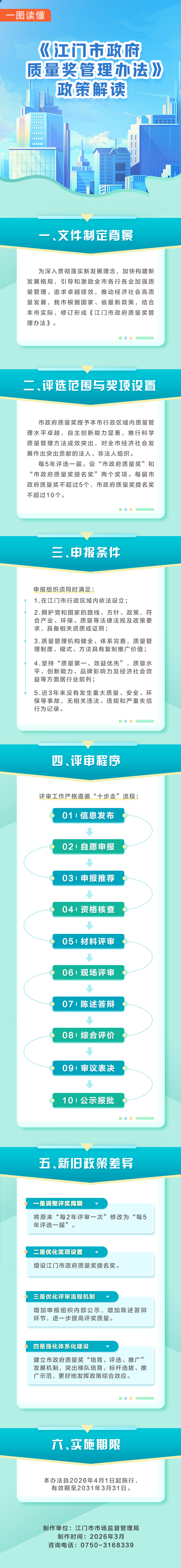 《SG飞艇(中国)开奖记录查询站
质量奖管理办法》图解（3.31）.jpg