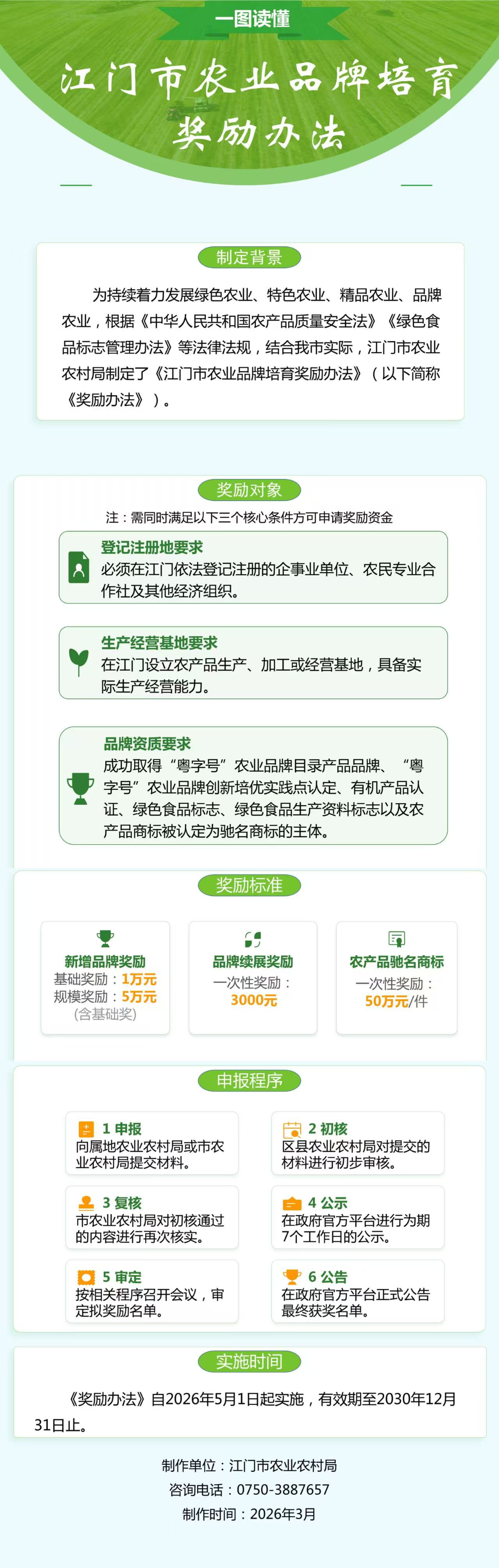 附件5：图解《SG飞艇(中国)开奖记录查询站农业品牌培育奖励办法》.jpg