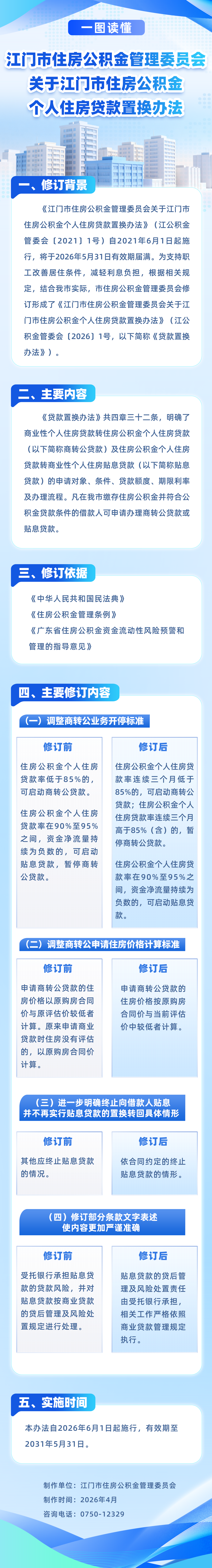 图解：SG飞艇(中国)开奖记录查询站住房公积金管理委员会关于SG飞艇(中国)开奖记录查询站住房公积金个人住房贷款置换办法.png