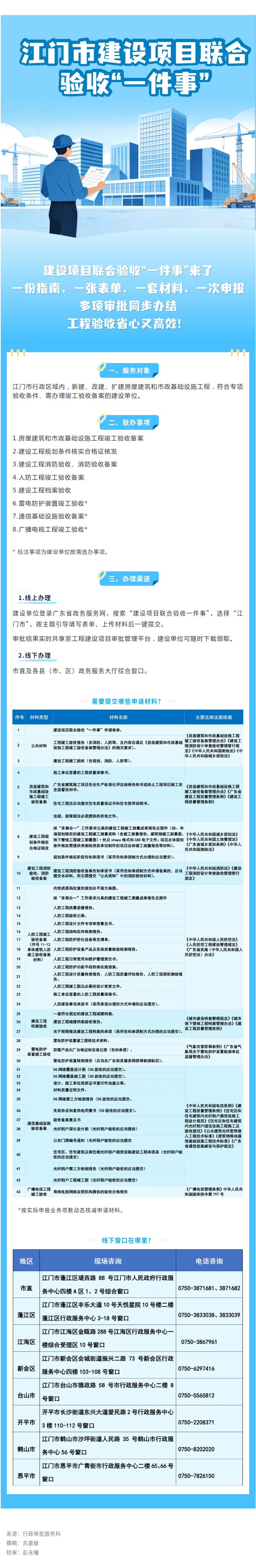 一图读懂——SG飞艇(中国)开奖记录查询站建设项目联合验收“一件事”.jpg