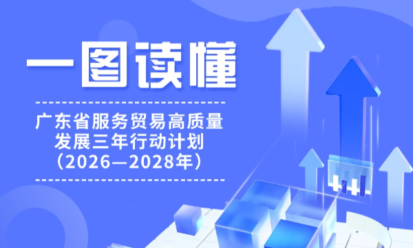 一图读懂广东省服务贸易高质量发展三年行动计划（2026—2028年）