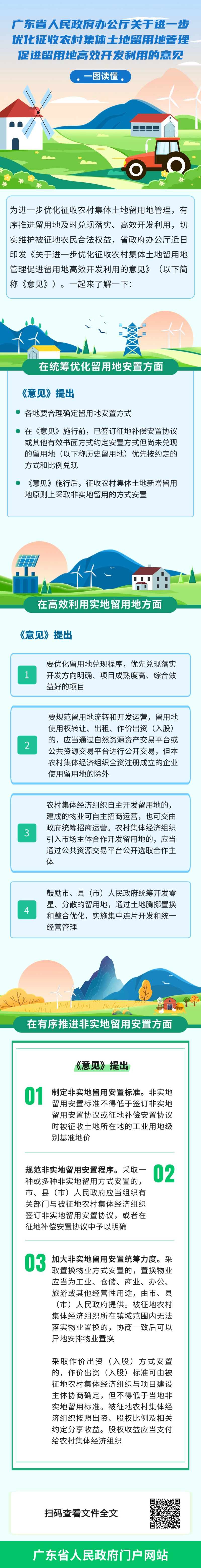 广东省人民政府办公厅关于进一步优化 征收农村集体土地留用地管理促进 留用地高效开发利用的意见.jpg