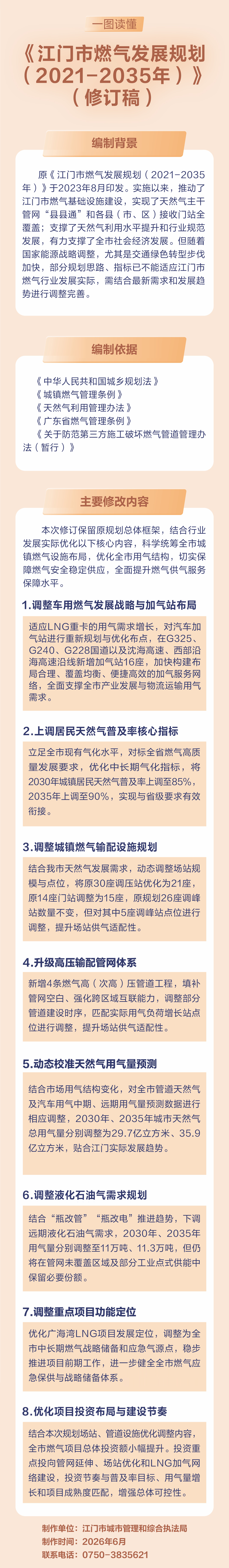 图解：《SG飞艇(中国)开奖记录查询站燃气发展规划（2021-2035年）》（修订稿）.jpg