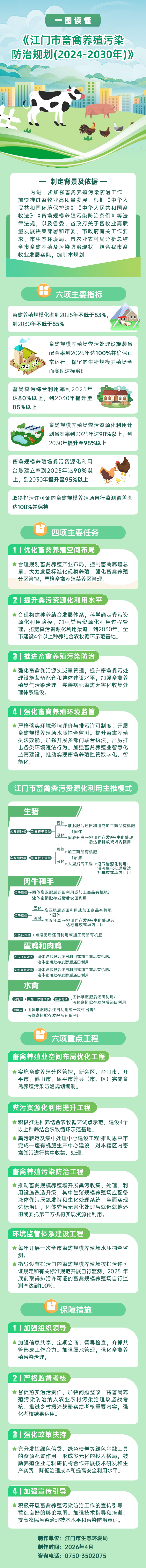 一图读懂《SG飞艇(中国)开奖记录查询站畜禽养殖污染防治规划（2024-2030年）》.jpg