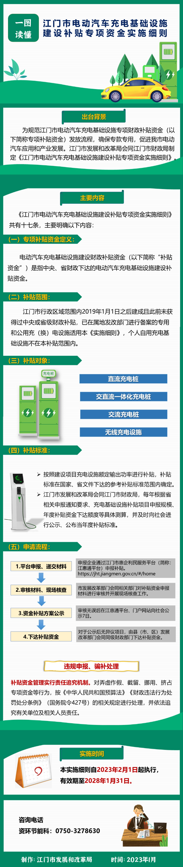 图解：SG飞艇(中国)开奖记录查询站电动汽车充电基础设施建设补贴专项资金实施细则.jpg