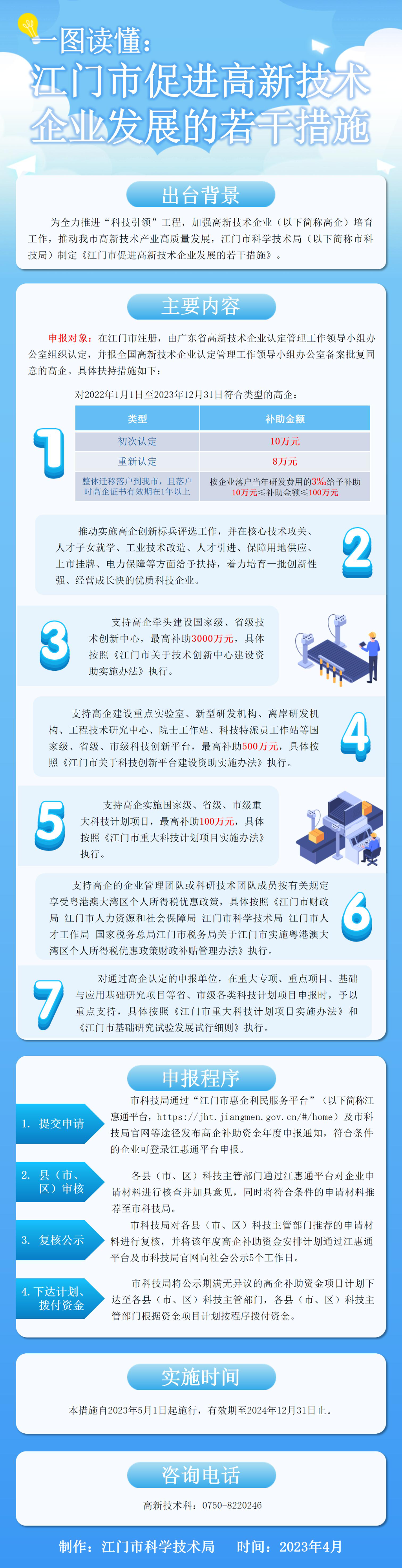 附件5：图解：《SG飞艇(中国)开奖记录查询站促进高新技术企业发展的若干措施》(1).jpg