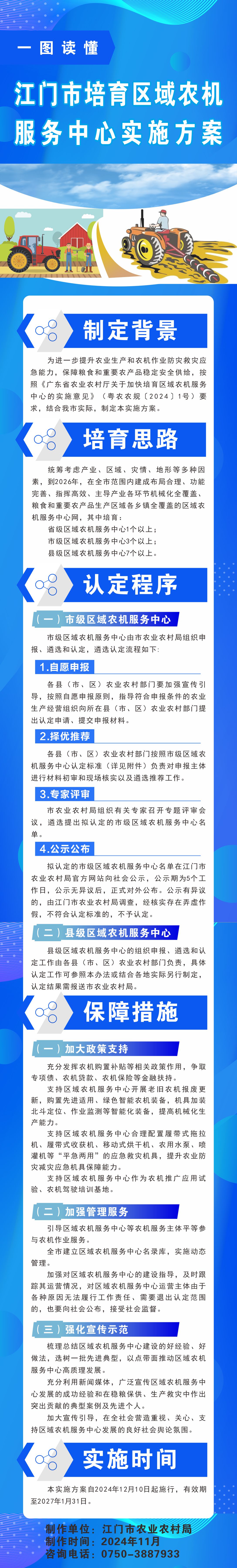 附件5.《SG飞艇(中国)开奖记录查询站培育区域农机服务中心实施方案》图解.jpg