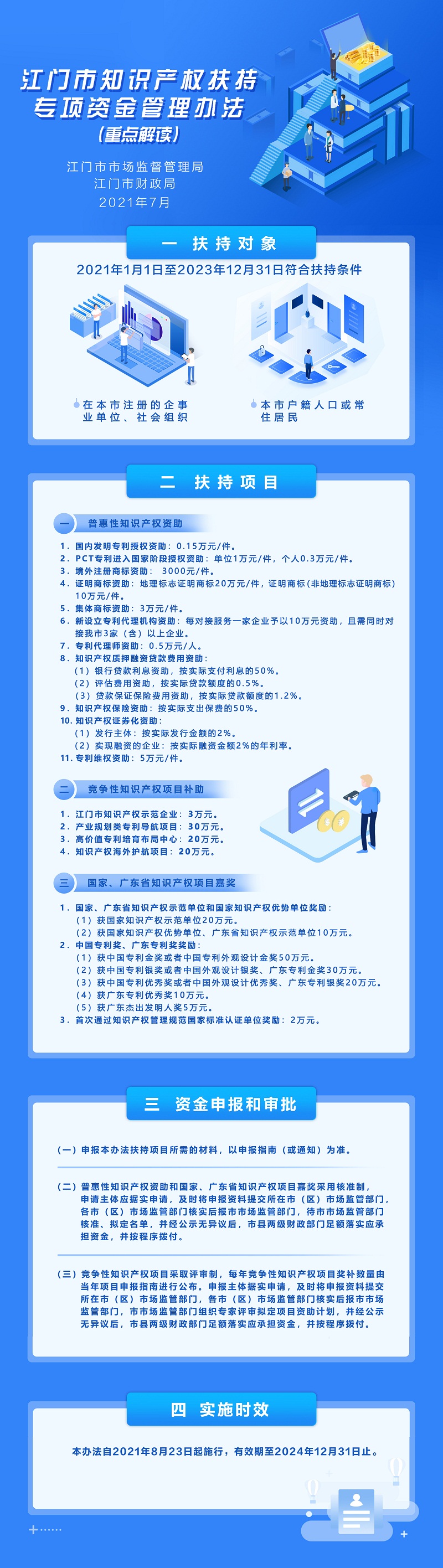 《SG飞艇(中国)开奖记录查询站知识产权扶持专项资金管理办法》政策图解.jpg