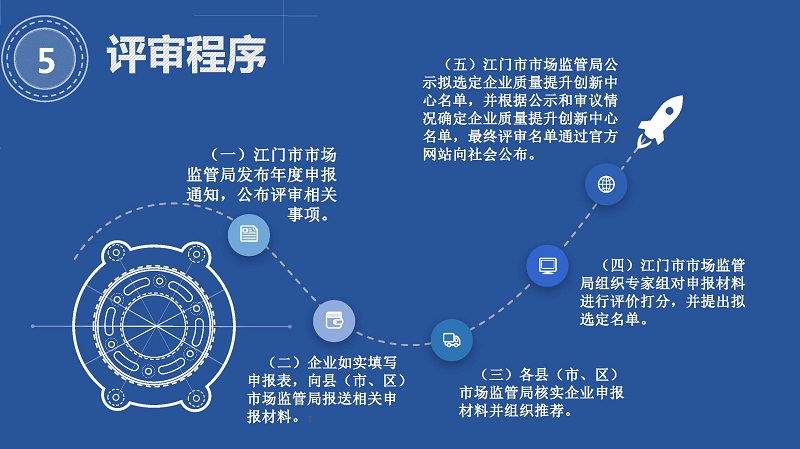 附件5※-《SG飞艇(中国)开奖记录查询站关于支持建设企业质量提升创新中心实施办法（试行）》图解（终）_页面_6.jpg