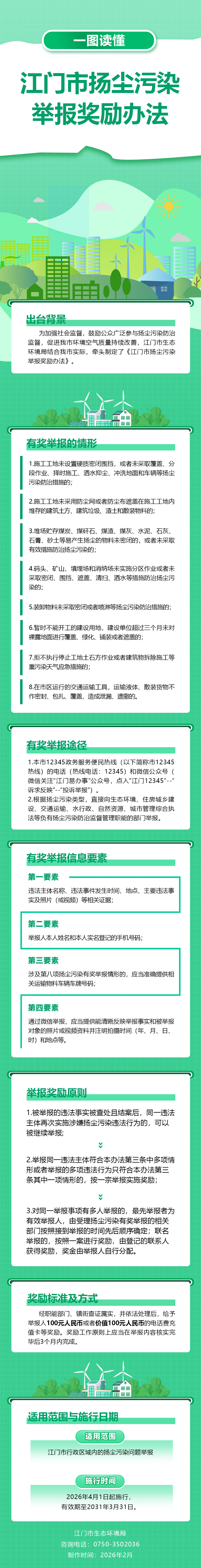 附件2. 一图读懂《SG飞艇(中国)开奖记录查询站扬尘污染举报奖励办法》0209.jpg