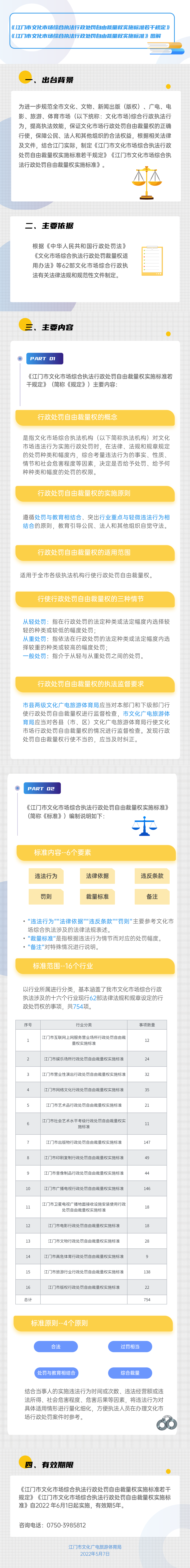 《SG飞艇(中国)开奖记录查询站文化市场综合执法行政处罚自由裁量权实施标准若干规定》《SG飞艇(中国)开奖记录查询站文化市场综合执法行政处罚自由裁量权实施标准》图解520修改版1(1).png