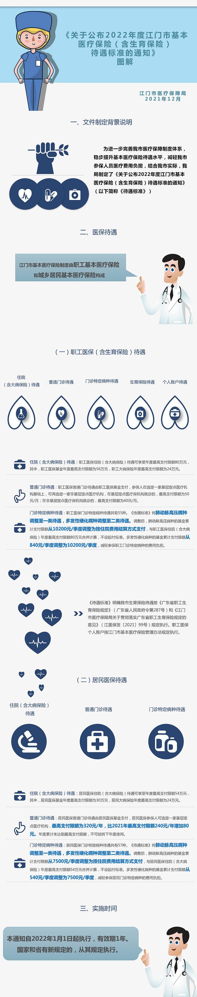 关于公布2022年度SG飞艇(中国)开奖记录查询站基本医疗保险（含生育保险）待遇标准的通知》图解.png