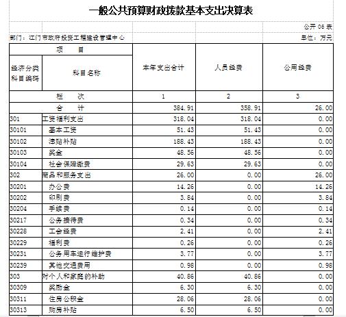 一般公共预算财政拨款基本支出决算表6.JPG