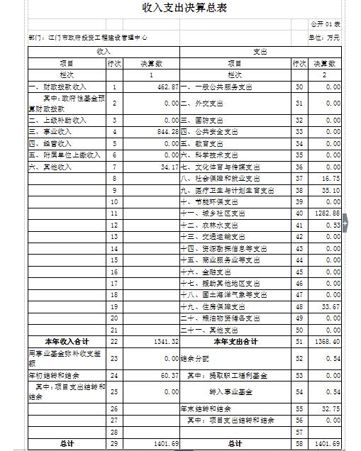 收入支出总表1.JPG