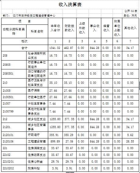 收入决算表2.JPG